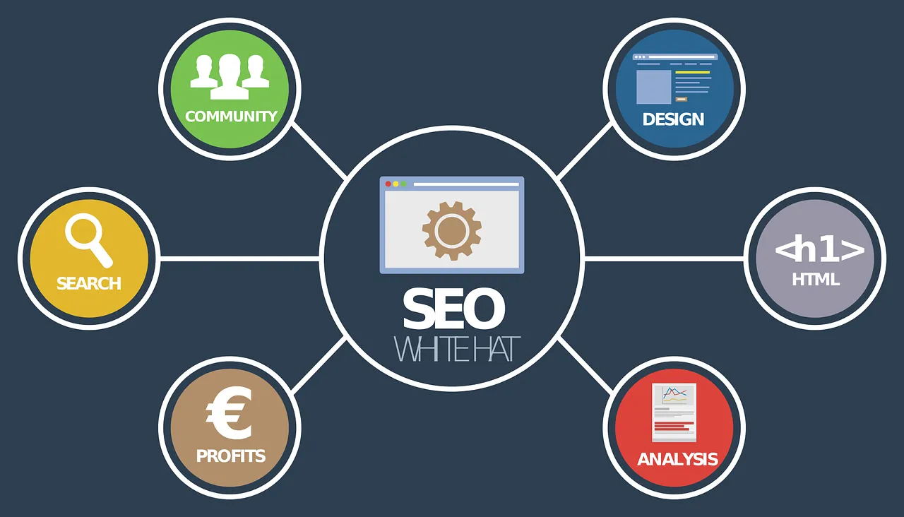 ¿Para qué sirve una agencia SEO?