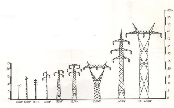 Instalación eléctrica