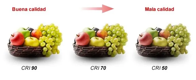CRI o Índice de Relación Cromática, la clave de una buena iluminación LED