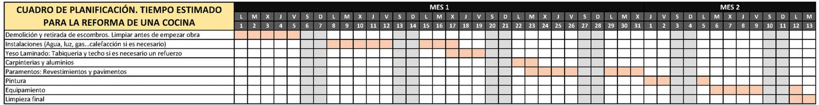 Tabla